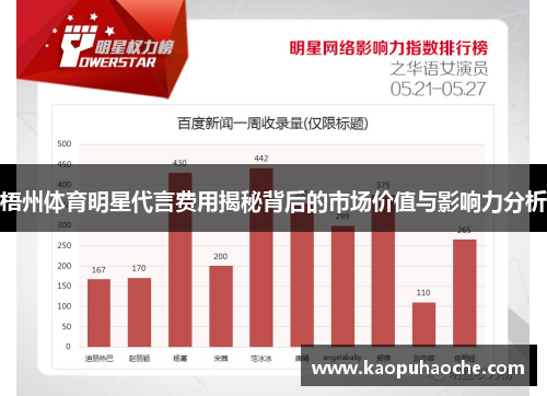 梧州体育明星代言费用揭秘背后的市场价值与影响力分析